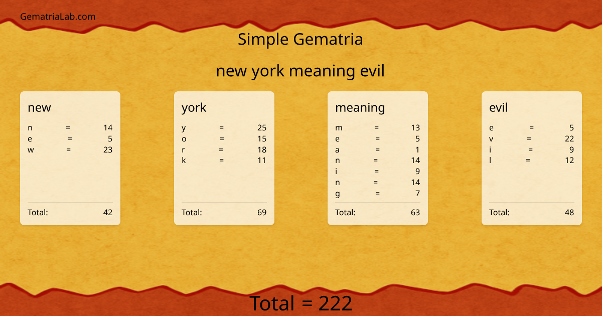 new york meaning evil in simple Gematria